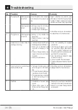 Preview for 14 page of Beko RCJ17023B User Manual