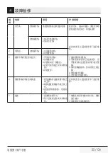 Preview for 25 page of Beko RCJ17023B User Manual