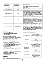 Preview for 41 page of Beko RCNA366E40DZXBN Instructions Of Use