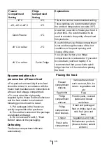 Preview for 17 page of Beko RCNA366E41LZXP Instructions For Use Manual