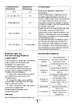 Preview for 35 page of Beko RCNA366I40XB Instructions Of Use