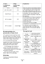 Preview for 16 page of Beko RCNA366I60XBN Instructions Of Use