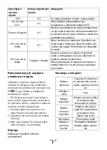 Preview for 53 page of Beko RCNA366K34SN Instructions Of Use