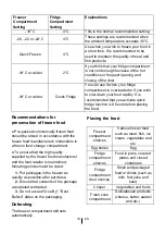 Preview for 16 page of Beko RCNA366K34XBN Instructions Of Use