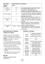 Preview for 53 page of Beko RCNA366K34XBN Instructions Of Use