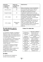 Preview for 59 page of Beko RCNA400E31ZW Instructions Of Use