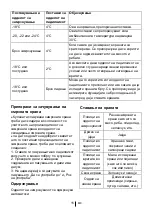 Preview for 77 page of Beko RCNA406E35ZXB Instructions For Use Manual