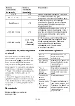 Preview for 57 page of Beko RCNA406E40ZXBN Instructions Of Use