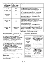 Preview for 58 page of Beko RCNA406E60LZXRN Instructions Of Use