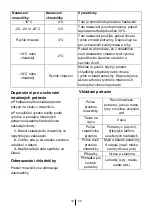 Preview for 35 page of Beko RCNA406E60WN Instructions Of Use