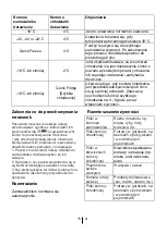 Preview for 74 page of Beko RCNA406E60WN Instructions Of Use