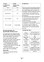 Preview for 17 page of Beko RCNA406EO6XBN Instructions Of Use