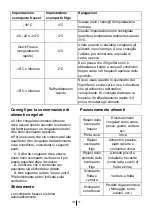 Preview for 54 page of Beko RCNA406I40XB Instructions Of Use