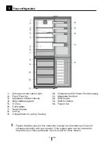 Preview for 5 page of Beko RCNA406K30XB Instructions Of Use