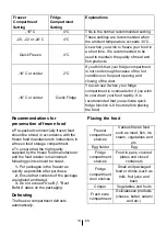 Preview for 16 page of Beko RCNA406K30XB Instructions Of Use