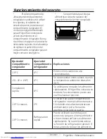 Предварительный просмотр 42 страницы Beko RCNE365E20DZX User Manual