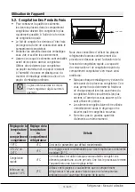 Preview for 86 page of Beko RCNE366E30XB User Manual