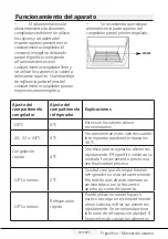 Preview for 112 page of Beko RCNE366E30XB User Manual