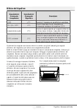 Preview for 162 page of Beko RCNE366E30XB User Manual