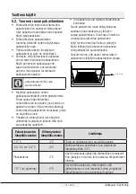 Preview for 97 page of Beko RCNE366E40ZWN User Manual