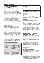 Preview for 35 page of Beko RCNE520E30DZXP User Manual