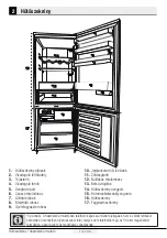 Preview for 255 page of Beko RCNE520E30JGB User Manual