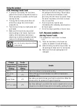 Preview for 29 page of Beko RCNE520E40VDZX User Manual