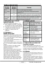 Preview for 129 page of Beko RCNE720E3VZXPN User Manual