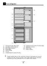 Preview for 5 page of Beko RCSA366K40XBN Instructions Of Use