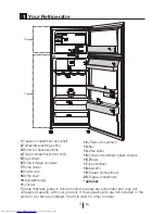 Preview for 4 page of Beko RDNE350K20W User Manual