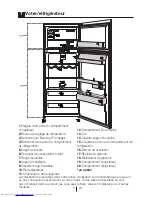 Preview for 32 page of Beko RDNE350K20W User Manual