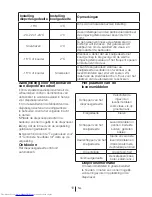 Preview for 109 page of Beko RDNE350K20W User Manual