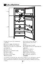 Preview for 31 page of Beko RDNE390K21S User Manual