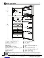 Предварительный просмотр 9 страницы Beko RDNE400K30ZW User Manual