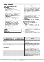 Preview for 117 page of Beko RDNE505E20DZXP User Manual