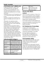 Preview for 118 page of Beko RDNE505E20DZXP User Manual