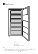 Preview for 4 page of Beko RFNE200E20W User Manual