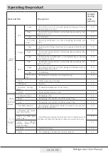 Preview for 16 page of Beko RFNE290E43WN User Manual