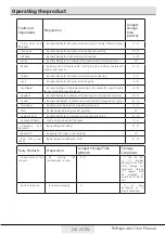 Preview for 18 page of Beko RFNE290T45XPN User Manual