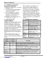 Preview for 106 page of Beko RFNE312E33X User Manual