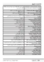 Preview for 191 page of Beko RS 8034 HM User Manual