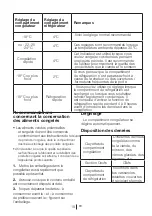 Preview for 65 page of Beko RSNE415T34XPN Manual