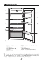 Preview for 5 page of Beko RSSA215K20W Instructions Of Use