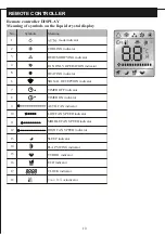 Preview for 12 page of Beko RSVC09VT-I User Manual