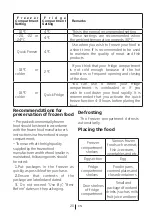 Preview for 21 page of Beko RTNT290E20VZX User Manual