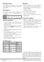 Preview for 28 page of Beko SGA8328D User Manual