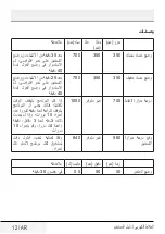 Preview for 191 page of Beko SMM888BX User Manual