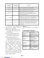 Preview for 36 page of Beko SN 142120 Manual