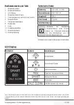 Preview for 19 page of Beko SPA9130B User Manual