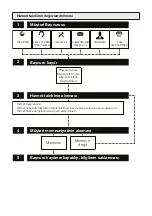 Preview for 101 page of Beko SPA9130B User Manual